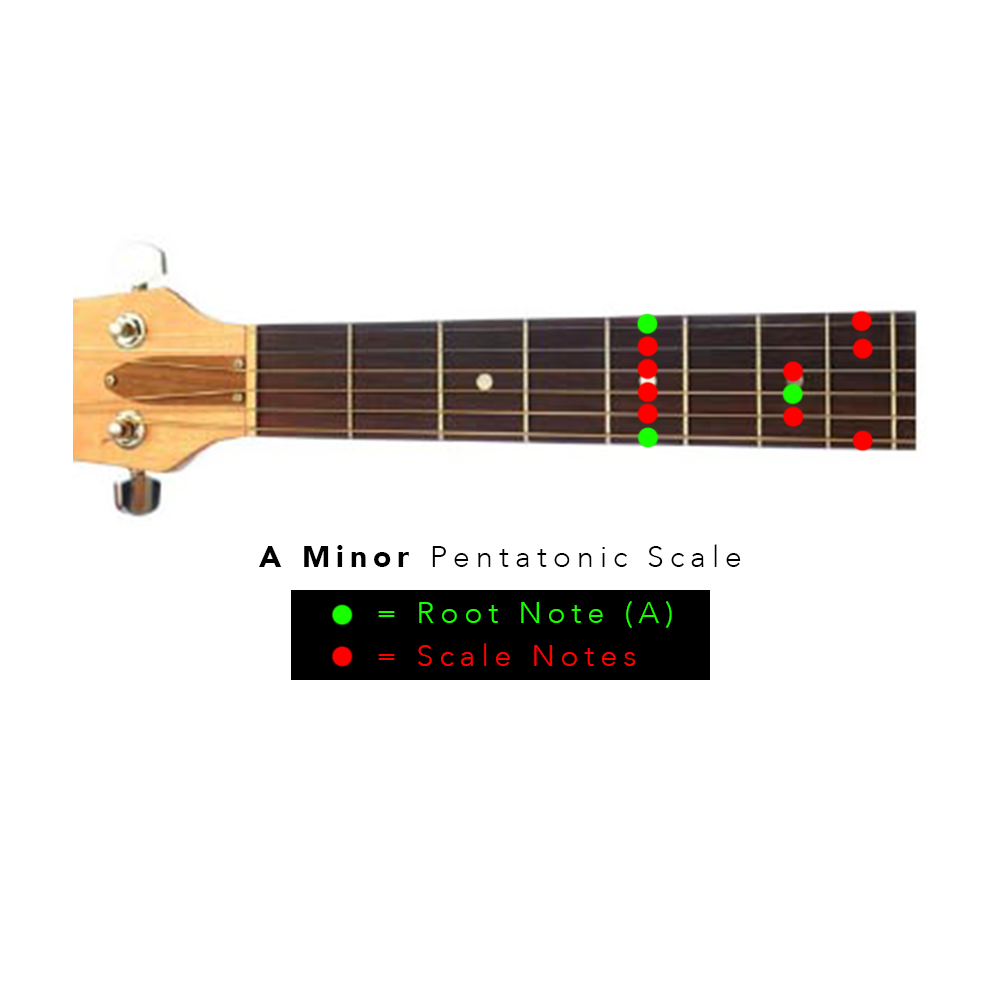 A Minor Pentatonic Scale Diagram